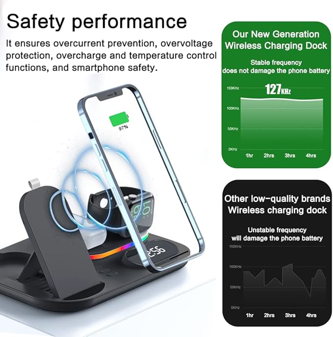 Fast Wireless Charging Station